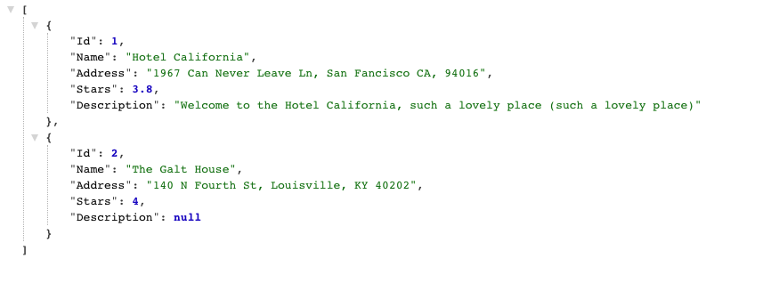 The list of hotels with the new Description field added.